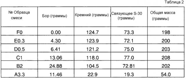 Способ соединения металлических деталей (патент 2592331)