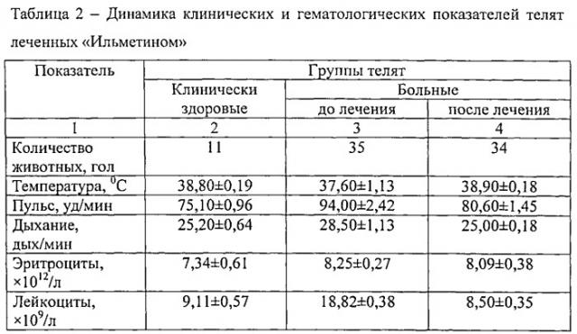 Способ получения лечебного препарата растительного происхождения при желудочно-кишечных заболеваниях животных (патент 2542466)