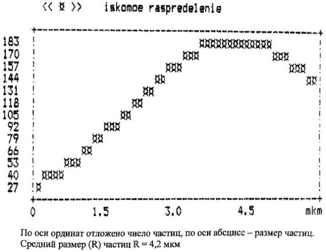 Способ получения высокодисперсных порошков меди (патент 2429107)