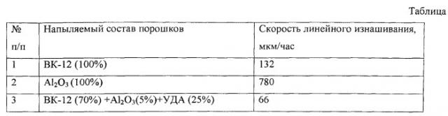 Способ нанесения детонационных покрытий (варианты) (патент 2542206)