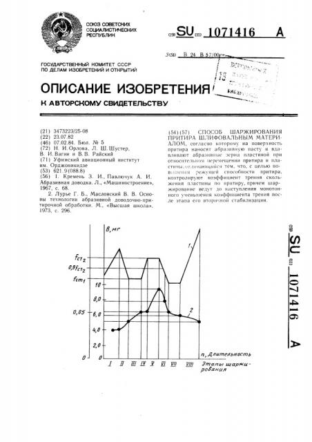 Способ шаржирования притира шлифовальным материалом (патент 1071416)