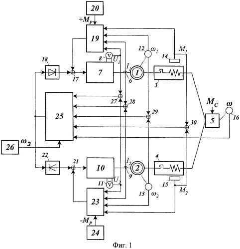 Способ управления взаимосвязанными электроприводами (варианты) (патент 2316886)