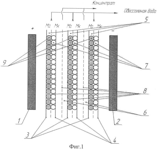 Многокамерный электродиализатор глубокой деминерализации (патент 2380145)