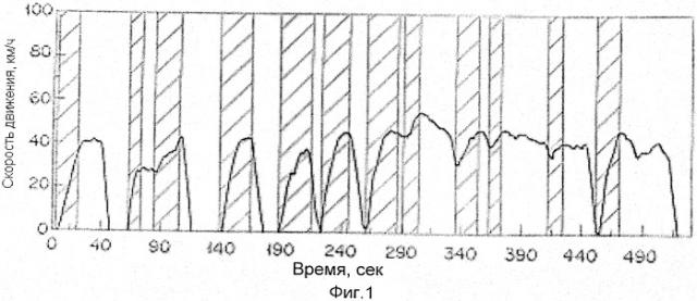 Катализатор для очистки выхлопного газа двигателя внутреннего сгорания и способ очистки выхлопного газа с использованием указанного катализатора (патент 2457901)