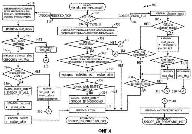 Устройство и способ для эффективного выполнения приложений на устройстве беспроводной связи (патент 2356173)