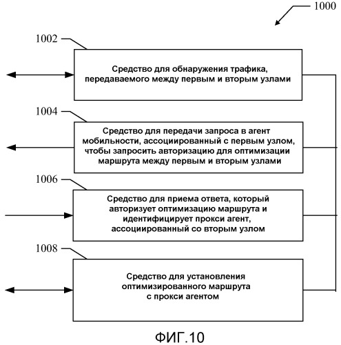 Способ и устройство для эффективной маршрутизации в сетях связи (патент 2436250)