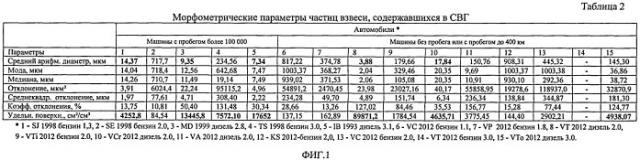 Способ замеров параметров выхлопных газов двс (патент 2525051)