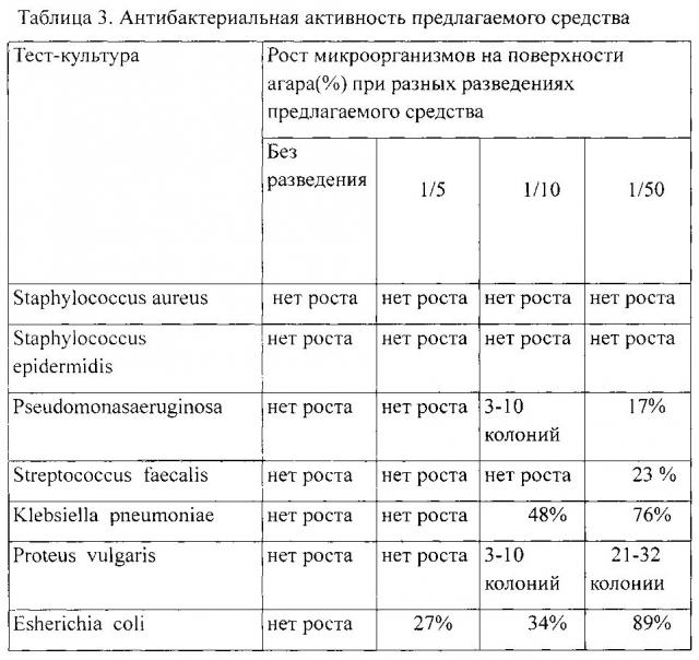 Средство, обладающее антиоксидантным, противоопухолевым, иммуномодулирующим, антидиабетическим и антибактериальным действиями (патент 2598349)