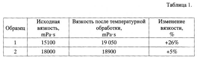 Способ приготовления противообледенительной жидкости (патент 2573030)