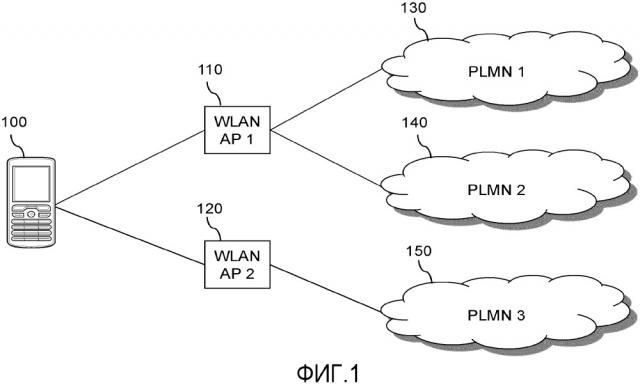 Выбор сети wlan (патент 2660834)