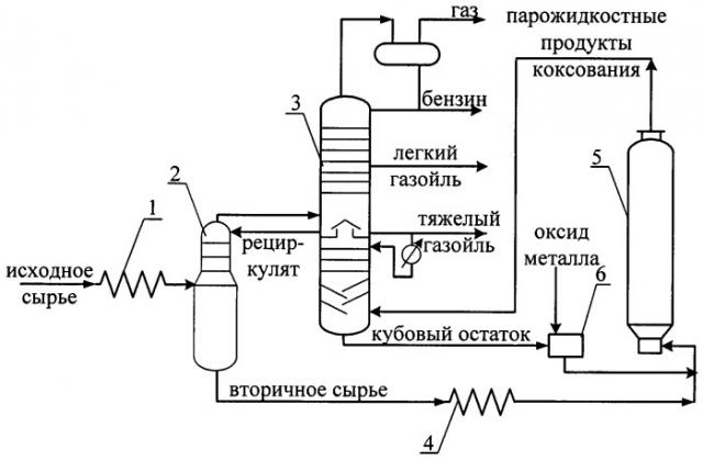 Способ получения коксующей добавки замедленным коксованием нефтяных остатков (патент 2469066)