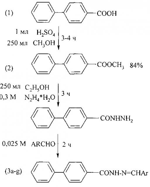 Способ получения алкиловых эфиров 4-бифенилкарбоновой кислоты (патент 2640205)