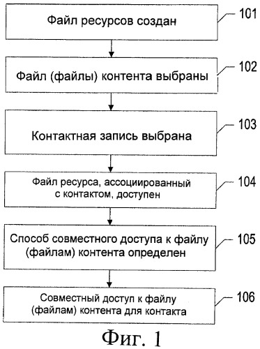 Способ, устройство, сетевой элемент, система и компьютерный программный продукт для обеспечения совместного доступа к контенту (патент 2411682)