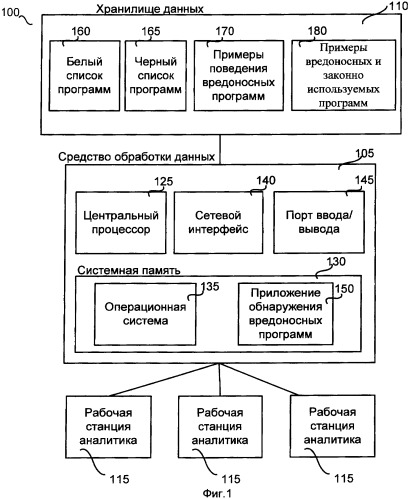 Система и способ обнаружения вредоносного программного обеспечения (патент 2430411)