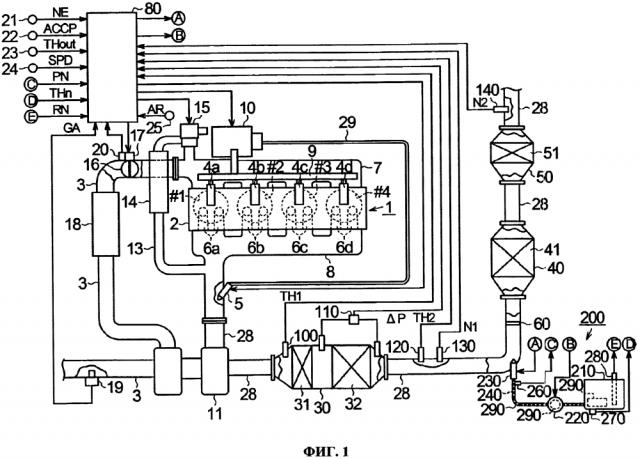 Устройство подачи водного раствора мочевины и способ подачи водного раствора мочевины для двигателя внутреннего сгорания (патент 2635722)