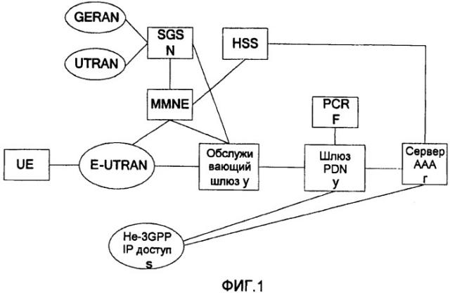 Способ, система и устройство для отсоединения пользователя при передаче обслуживания мобильного терминала в гетерогенной сети (патент 2428817)