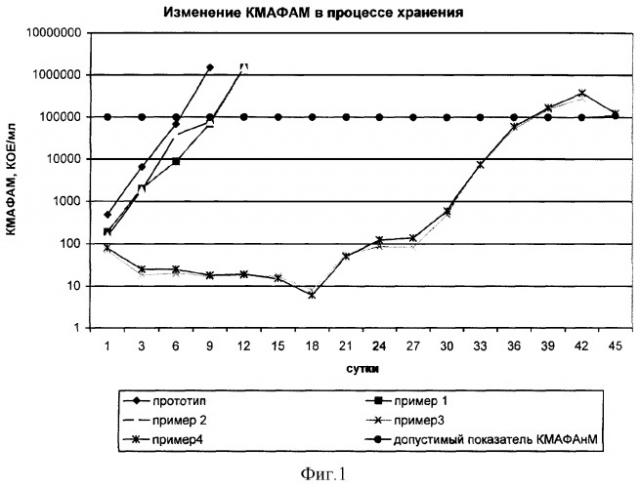 Способ получения пастеризованного молока (патент 2273142)