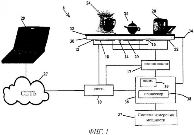 Система и способ для приготовления пищи (патент 2427107)