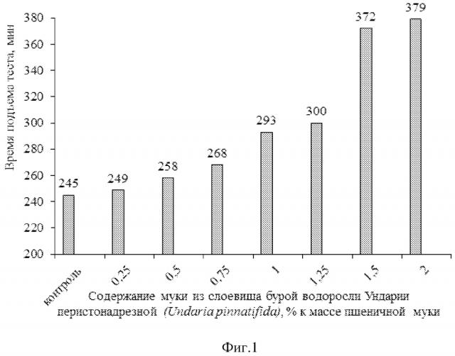 Композиция хлебопекарного улучшителя (патент 2626158)