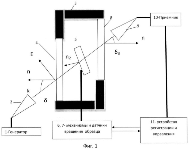 Устройство для определения диэлектрической проницаемости образца материала при воздействии внешних факторов (патент 2453856)