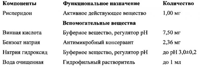 Жидкая лекарственная форма рисперидона и способ ее получения (патент 2646812)