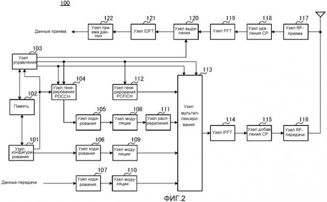 Устройство передачи и способ передачи (патент 2540280)