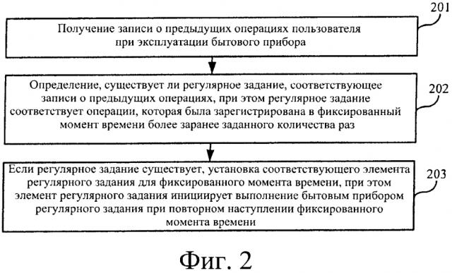 Способ и устройство для установки задания (патент 2611689)