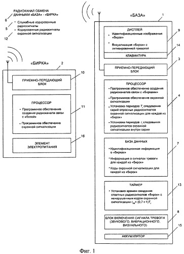 Способ охранной сигнализации на основе мониторинга близости приемно-передающих радиоустройств (патент 2470372)