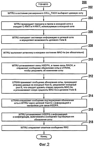 Обновление/повторный выбор соты во время расширенного состояния канала доступа прямой линии связи соты (cell_fach) (патент 2476014)