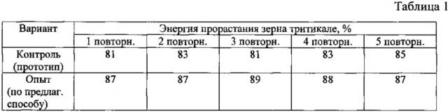 Способ приготовления функциональной кормовой добавки из зерна тритикале (патент 2622151)