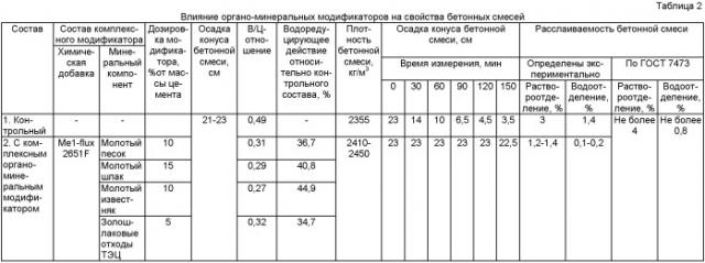 Способ приготовления комплексного органо-минерального модификатора бетона (патент 2454381)