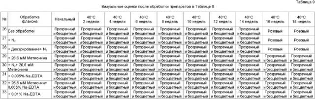 Композиция антител против ctla-4 (патент 2356579)