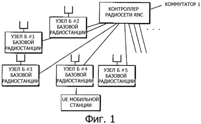Способ управления скоростью передачи и мобильная станция (патент 2328075)