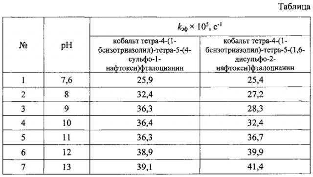 Тетра-4-(1-бензотриазолил)тетра-5-[1(2)нафтокси]-фталоцианины кобальта (патент 2574064)