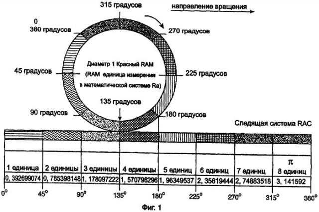 Устройство для преобразования частотного спектра в частоты природной гармоники (патент 2411593)