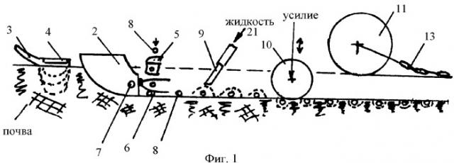 Способ и устройство для посева пропашных культур (патент 2369065)