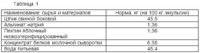 Рецептурная композиция рубленого полуфабриката с белково-жировой эмульсией (патент 2518294)