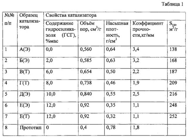 Способ получения катализаторов деметаллизации нефтяных фракций (патент 2563252)