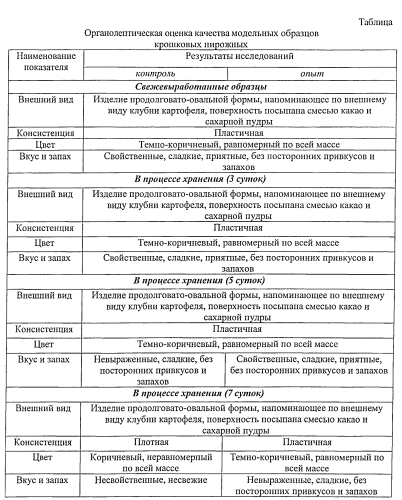 Способ производства крошковых пирожных с антиоксидантными свойствами (патент 2562532)