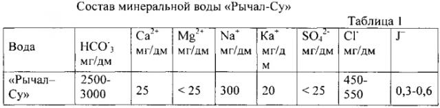 Способ получения экспериментальных данных для определения гидрокарбонат-ионов методами кондуктометрического и кислотно-основного титрования (патент 2562546)