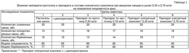 Средство для улучшения репродуктивной функции (патент 2489142)