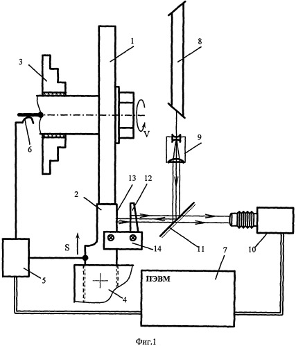 Устройство для тарирования естественной термопары (патент 2520291)
