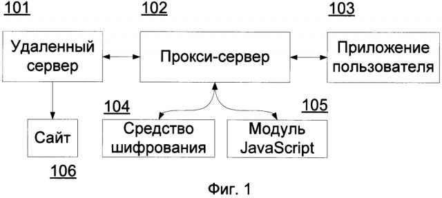 Система и способ шифрования при передаче веб-страницы приложению пользователя (патент 2614928)
