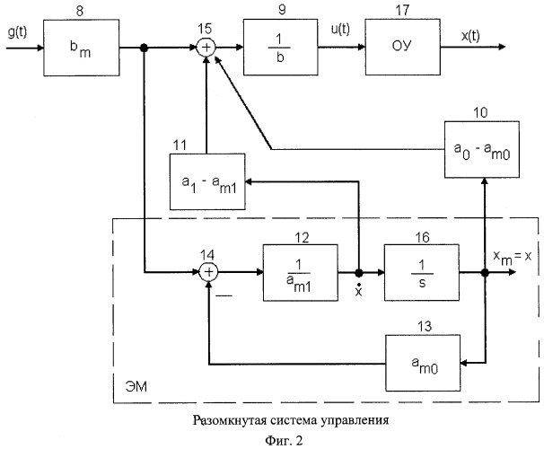 Способ формирования разомкнутого управления (патент 2396585)