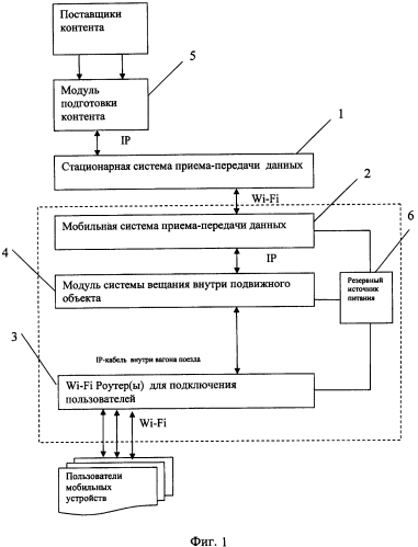 Многофункциональное устройство для передачи мультимедиа контента в подвижных объектах (патент 2592059)