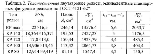 Способ изготовления рельса (патент 2569624)