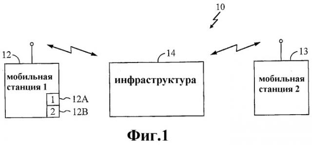 Система и способ для управления каналом трафика в сокетном режиме беспроводной связи (патент 2317649)