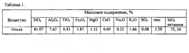 Комплексная технологическая линия производства гранулированного пористого материала из кремнистого сырья (патент 2572437)