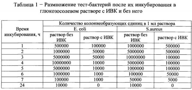 Препарат для лечения телят при острых кишечных заболеваниях (патент 2611342)