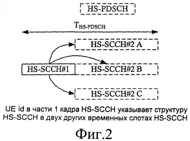 Расширенная возможность сигнализации для элемента сети, абонентского оборудования и системы (патент 2395914)